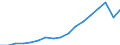 Indicator: Gross exports by origin of value added and final destination / Source country: World / Country: World / Exporting industry: TOTAL / Final demand country: OECD member countries