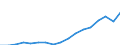 Indicator: Gross exports by origin of value added and final destination / Source country: World / Country: World / Exporting industry: TOTAL / Final demand country: Australia