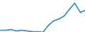 Indicator: Gross exports by origin of value added and final destination / Source country: World / Country: World / Exporting industry: TOTAL / Final demand country: Austria