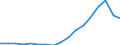 Indicator: Gross exports by origin of value added and final destination / Source country: World / Country: World / Exporting industry: TOTAL / Final demand country: Denmark