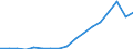 Indicator: Gross exports by origin of value added and final destination / Source country: World / Country: World / Exporting industry: TOTAL / Final demand country: Finland