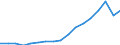 Indicator: Gross exports by origin of value added and final destination / Source country: World / Country: World / Exporting industry: TOTAL / Final demand country: France