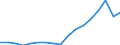 Indicator: Gross exports by origin of value added and final destination / Source country: World / Country: World / Exporting industry: TOTAL / Final demand country: Germany