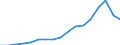 Indicator: Gross exports by origin of value added and final destination / Source country: World / Country: World / Exporting industry: TOTAL / Final demand country: Greece