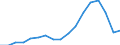 Indicator: Gross exports by origin of value added and final destination / Source country: World / Country: World / Exporting industry: TOTAL / Final demand country: Iceland