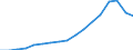 Indicator: Gross exports by origin of value added and final destination / Source country: World / Country: World / Exporting industry: TOTAL / Final demand country: Ireland