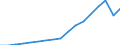 Indicator: Gross exports by origin of value added and final destination / Source country: World / Country: World / Exporting industry: TOTAL / Final demand country: Italy