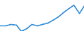 Indicator: Gross exports by origin of value added and final destination / Source country: World / Country: World / Exporting industry: TOTAL / Final demand country: Korea