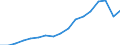 Indicator: Gross exports by origin of value added and final destination / Source country: World / Country: World / Exporting industry: TOTAL / Final demand country: United Kingdom