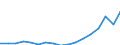 Indicator: Gross exports by origin of value added and final destination / Source country: World / Country: World / Exporting industry: TOTAL / Final demand country: Brazil