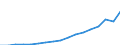 Indicator: Gross exports by origin of value added and final destination / Source country: World / Country: World / Exporting industry: TOTAL / Final demand country: China (People's Republic of)