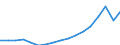 Indicator: Gross exports by origin of value added and final destination / Source country: World / Country: World / Exporting industry: TOTAL / Final demand country: Russian Federation