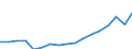 Indicator: Gross exports by origin of value added and final destination / Source country: World / Country: World / Exporting industry: TOTAL / Final demand country: Association of South East Asian Nations