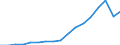 Indicator: Gross exports by origin of value added and final destination / Source country: World / Country: World / Exporting industry: TOTAL / Final demand country: European Union (28 countries)