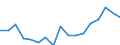 Indicator: Gross exports by origin of value added and final destination / Source country: World / Country: World / Exporting industry: TOTAL: Agriculture, hunting, forestry and fishing / Final demand country: Belgium