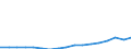 Indicator: Gross exports by origin of value added and final destination / Source country: World / Country: World / Exporting industry: TOTAL: Agriculture, hunting, forestry and fishing / Final demand country: Czech Republic