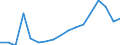 Indicator: Gross exports by origin of value added and final destination / Source country: World / Country: World / Exporting industry: TOTAL: Agriculture, hunting, forestry and fishing / Final demand country: Estonia