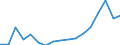 Indicator: Gross exports by origin of value added and final destination / Source country: World / Country: World / Exporting industry: TOTAL: Agriculture, hunting, forestry and fishing / Final demand country: Ireland