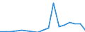 Indicator: Gross exports by origin of value added and final destination / Source country: World / Country: World / Exporting industry: TOTAL: Agriculture, hunting, forestry and fishing / Final demand country: Luxembourg