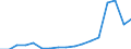 Indicator: Gross exports by origin of value added and final destination / Source country: World / Country: World / Exporting industry: TOTAL: Agriculture, hunting, forestry and fishing / Final demand country: Poland