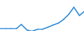 Indicator: Gross exports by origin of value added and final destination / Source country: World / Country: World / Exporting industry: TOTAL: Agriculture, hunting, forestry and fishing / Final demand country: Slovak Republic