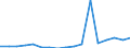 Indicator: Gross exports by origin of value added and final destination / Source country: World / Country: World / Exporting industry: TOTAL: Agriculture, hunting, forestry and fishing / Final demand country: Slovenia