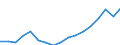 Indicator: Gross exports by origin of value added and final destination / Source country: World / Country: World / Exporting industry: TOTAL: Agriculture, hunting, forestry and fishing / Final demand country: Sweden