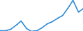 Indicator: Gross exports by origin of value added and final destination / Source country: World / Country: World / Exporting industry: TOTAL: Agriculture, hunting, forestry and fishing / Final demand country: United Kingdom