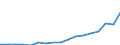 Indicator: Gross exports by origin of value added and final destination / Source country: World / Country: World / Exporting industry: TOTAL: Agriculture, hunting, forestry and fishing / Final demand country: China (People's Republic of)