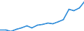 Indicator: Gross exports by origin of value added and final destination / Source country: World / Country: World / Exporting industry: TOTAL: Agriculture, hunting, forestry and fishing / Final demand country: India