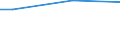 Plantation density: Total / Unit of measure: Hectare / Age class: Total / Fruit species and groups of varieties: Dessert apple trees / Geopolitical entity (reporting): Bulgaria