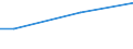 Insgesamt / Hektar / Insgesamt / Tafelapfelbäume / Lettland