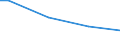 Insgesamt / Hektar / Weniger als 5 Jahre / Tafelapfelbäume / Belgien