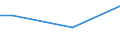 Insgesamt / Hektar / Weniger als 5 Jahre / Tafelapfelbäume / Lettland