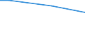 Insgesamt / Hektar / Weniger als 5 Jahre / Tafelapfelbäume / Slowakei