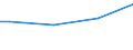 Insgesamt / Hektar / Weniger als 5 Jahre / Tafelapfelbäume / Schweden