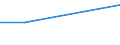 Plantation density: Total / Unit of measure: Hectare / Age class: Total / Fruit species and groups of varieties: White table grape vines / Geopolitical entity (reporting): Centro (IT)