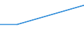 Plantation density: Total / Unit of measure: Hectare / Age class: Total / Fruit species and groups of varieties: Olive trees / Geopolitical entity (reporting): Noroeste