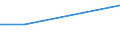 Plantation density: Total / Unit of measure: Hectare / Age class: Total / Fruit species and groups of varieties: Olive trees / Geopolitical entity (reporting): Canarias