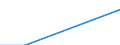 Plantation density: Total / Unit of measure: Hectare / Age class: Total / Fruit species and groups of varieties: Olive trees / Geopolitical entity (reporting): Ile de France