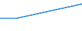 Plantation density: Total / Unit of measure: Hectare / Age class: From 5 to 11 years / Fruit species and groups of varieties: Olive trees / Geopolitical entity (reporting): Greece