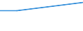 Plantation density: Total / Unit of measure: Hectare / Age class: From 12 to 49 years / Fruit species and groups of varieties: Olive trees / Geopolitical entity (reporting): Greece