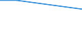Plantation density: Total / Unit of measure: Hectare / Age class: 50 years or over / Fruit species and groups of varieties: Olive trees / Geopolitical entity (reporting): Greece