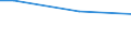 Insgesamt / Hektar / Insgesamt / Apfelsinen-/Orangenbäume / Zypern