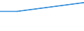Plantation density: Total / Unit of measure: Hectare / Age class: Total / Fruit species and groups of varieties: Dessert peach and nectarine trees / Geopolitical entity (reporting): Centro (IT)