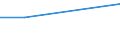 Plantation density: Total / Unit of measure: Hectare / Age class: Total / Fruit species and groups of varieties: Dessert peach and nectarine trees / Geopolitical entity (reporting): Bassin Parisien (NUTS 2013)