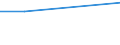 Plantation density: Total / Unit of measure: Hectare / Age class: Total / Fruit species and groups of varieties: Total / Geopolitical entity (reporting): Latvia