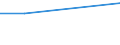 Plantation density: Total / Unit of measure: Hectare / Age class: Total / Fruit species and groups of varieties: Apple trees plantation for industrial processing / Geopolitical entity (reporting): Germany