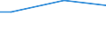 Plantation density: Total / Unit of measure: Hectare / Age class: Total / Fruit species and groups of varieties: Dessert pear trees / Geopolitical entity (reporting): Czechia