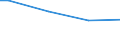 Plantation density: Total / Unit of measure: Hectare / Age class: Total / Fruit species and groups of varieties: Dessert pear trees / Geopolitical entity (reporting): France